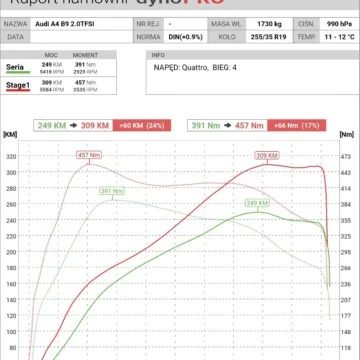Audi A4 B9 2.0 TFSI 252KM